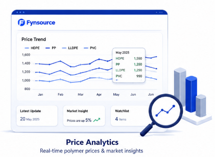 Real-Time Insights